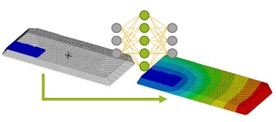 Modellierung von Fließvorgängen mittels Künstliche Neuronale Netze (KNN)